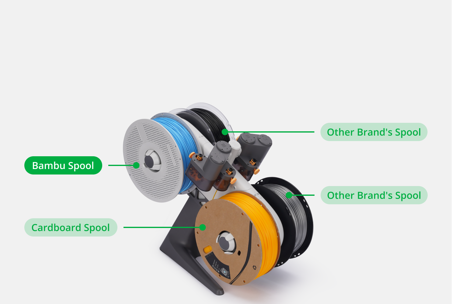 Bambu Lab AMS Lite - Automatic Material System