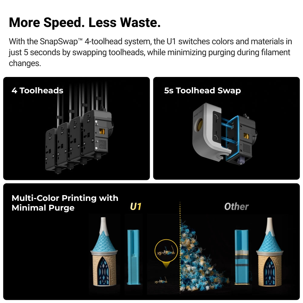 Snapmaker U1 3D Printer Multi-Toolhead Multi-Color UAE Version